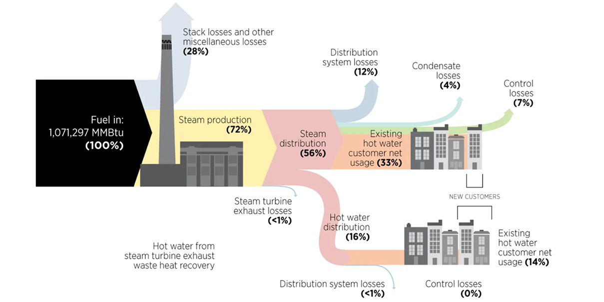 Diagrama de flujo Sankey mostrando análisis energético